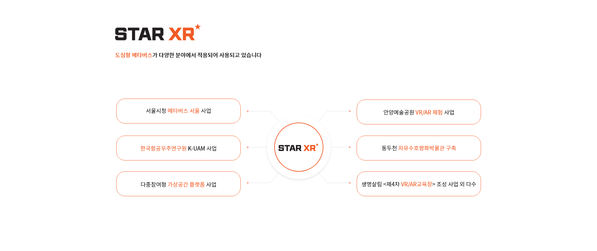 STAR XR - 콘텐츠 저작도구 콘텐츠메이커, 메타월드 맵, 크리에이터/커머스 웹서비스
